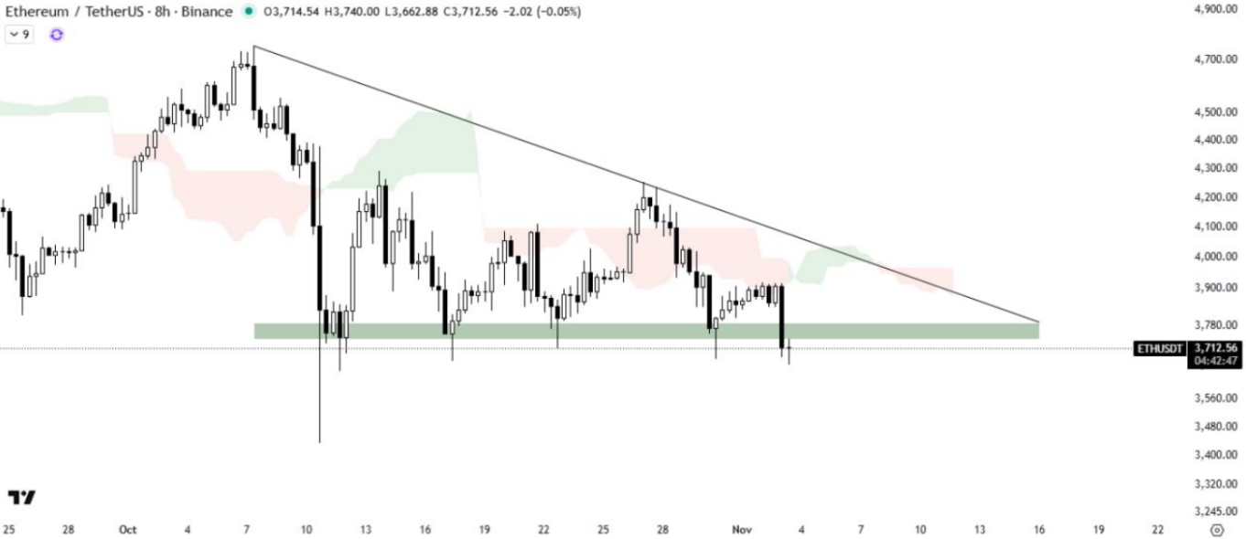 لحظه صفر اتریوم، راز ابر ایچیموکو بالای سر اتریوم چیست؟