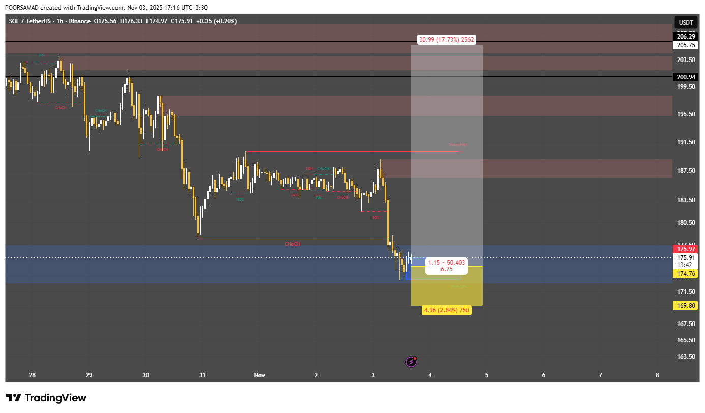 ناحیه طلایی سولانا فعال شد