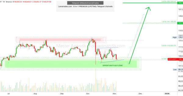 بیت کوین (BTC)