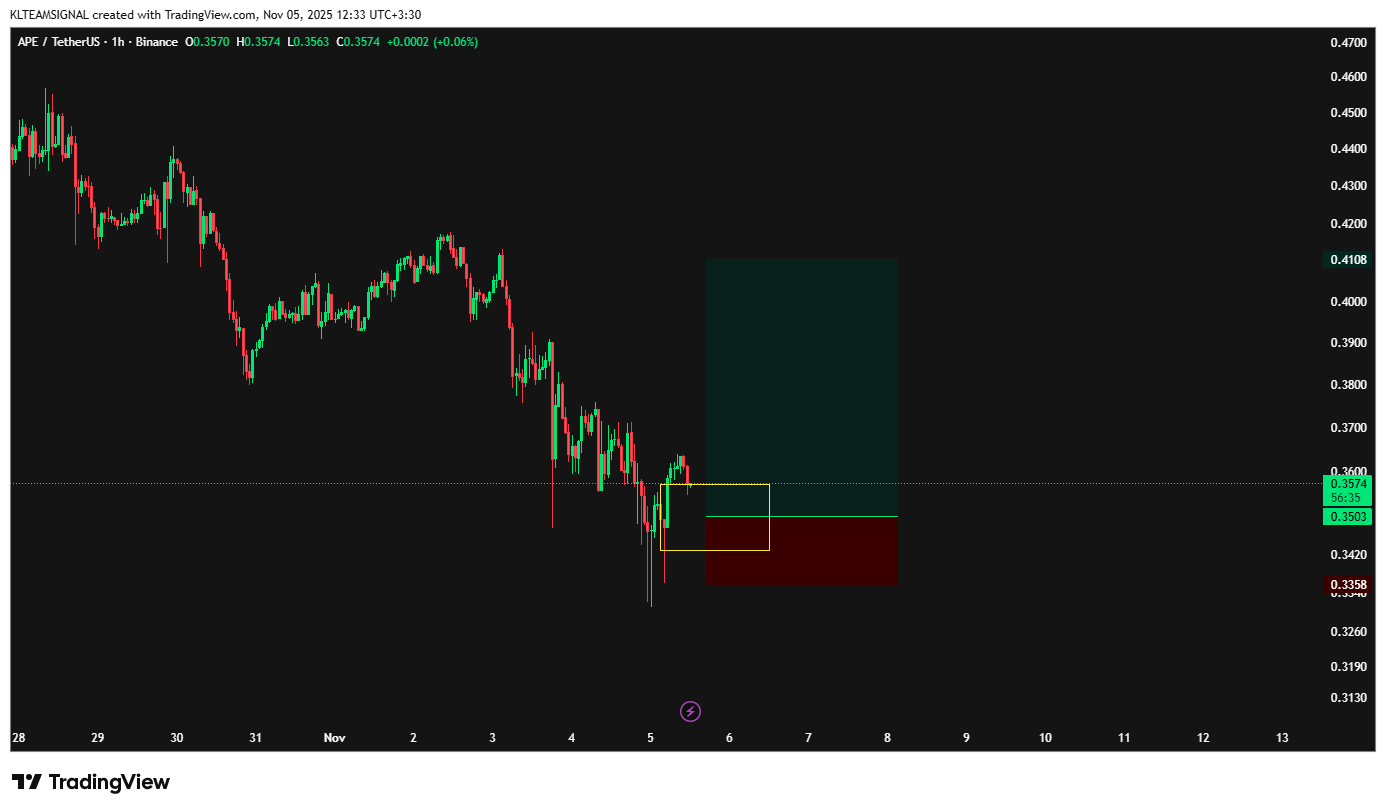 این ارز از این ناحیه برمی‌گرده