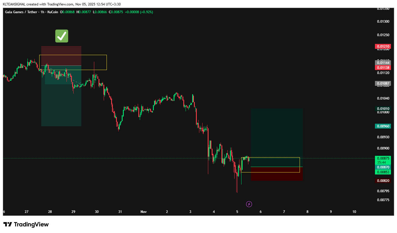 GALA روی حمایت طلایی