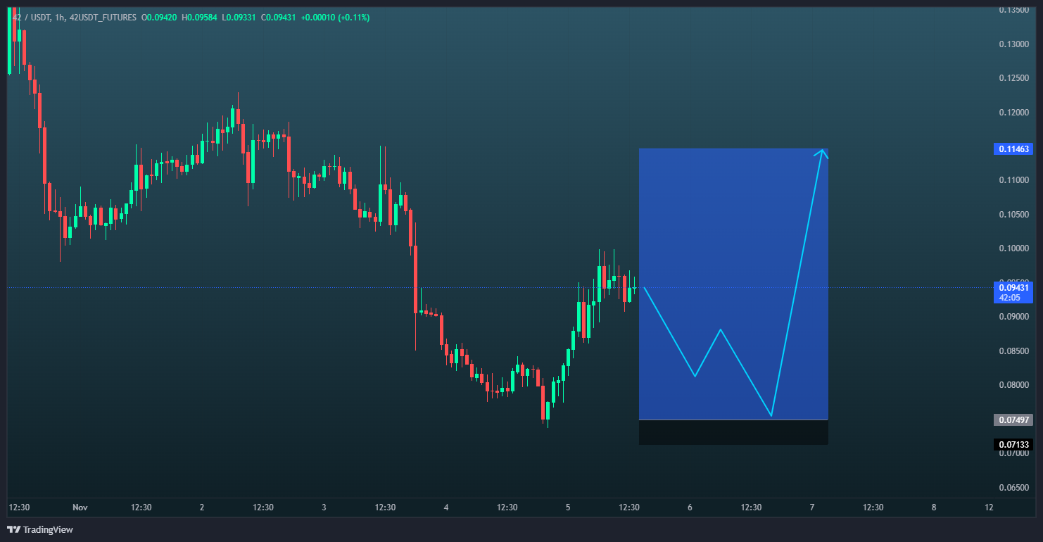 فرصت اسکالپی جذاب