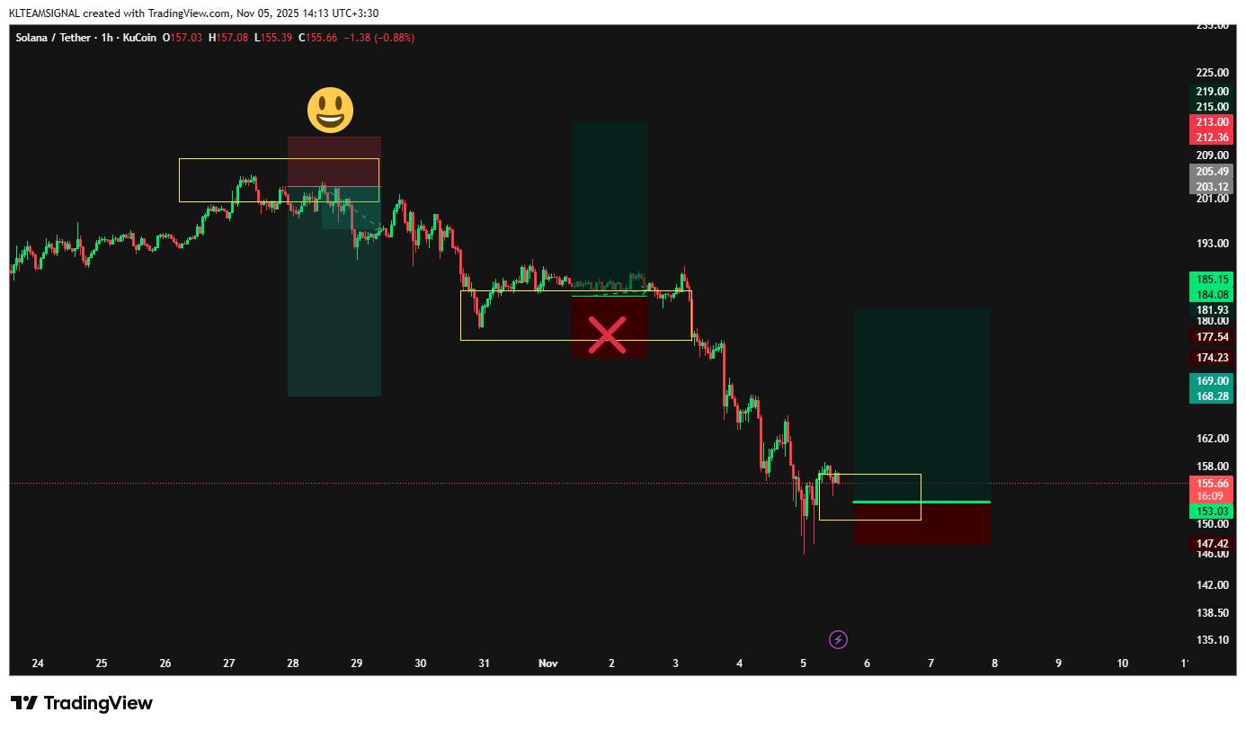 سولانا (SOL) از این محدوده برمی‌گرده