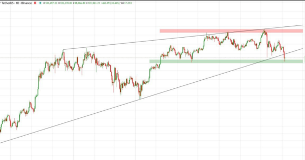 بازگشت قهرمانانه یا سقوط تاریخی بیت کوین