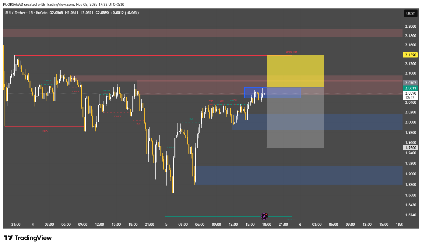 هشدار به خریداران SUI