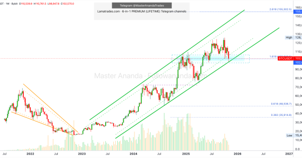 الگوی تکراری سال ۲۰۲۴ دوباره برگشته