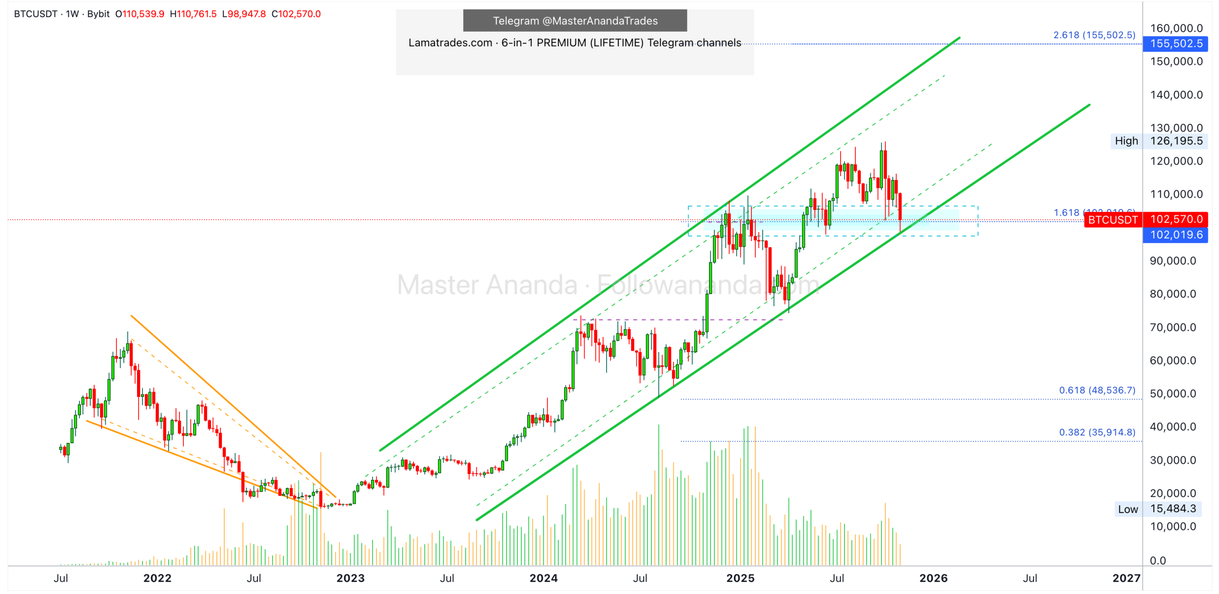 الگوی تکراری سال ۲۰۲۴ دوباره برگشته