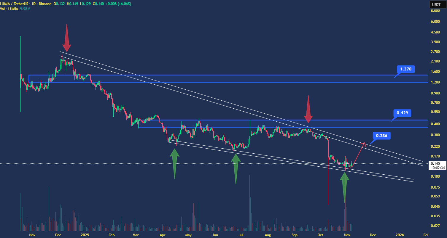 فقط ریسک‌پذیرها وارد شن