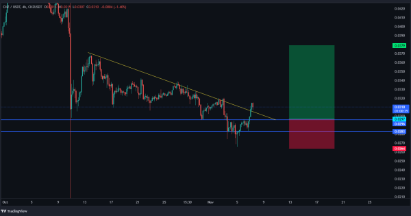 پیش‌درآمد جهش بزرگ CHZ تا مرز ۰.۰۳۸ دلار