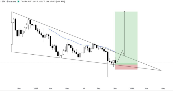 فقط یک شکست تا تولد موج صعودی بزرگ
