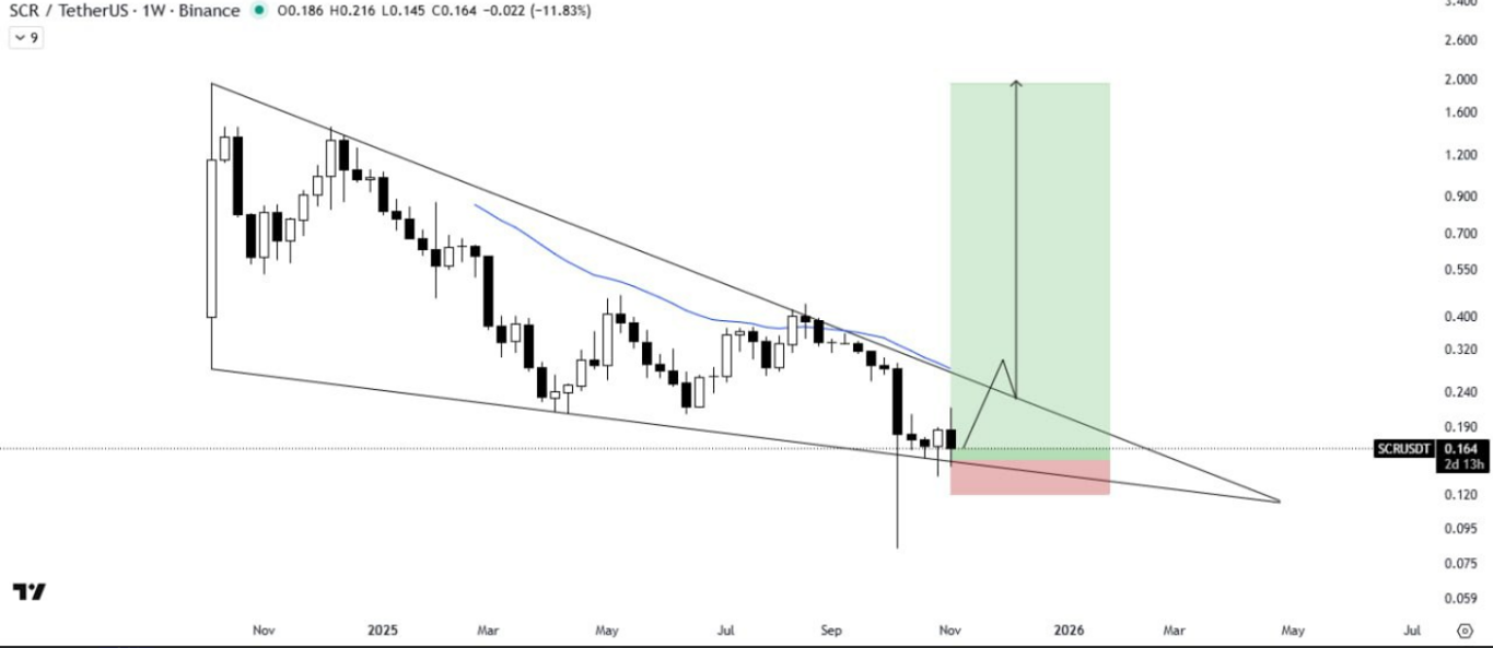 فقط یک شکست تا تولد موج صعودی بزرگ