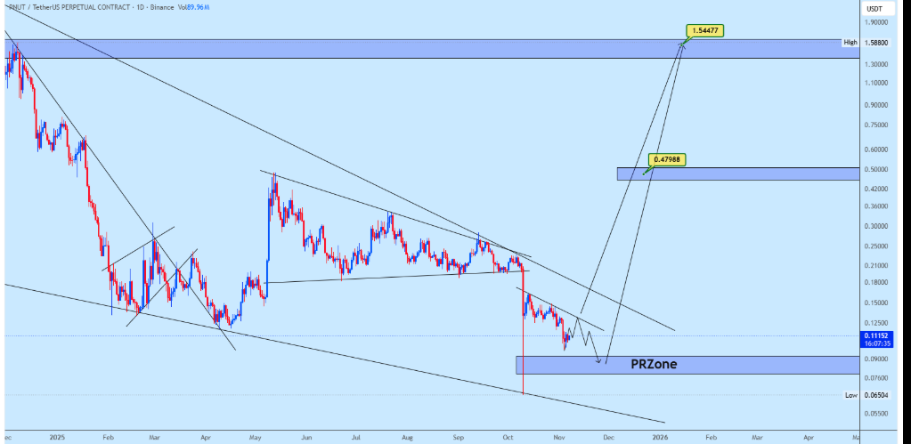 میم‌کوینه در آستانه‌ی  جهش
