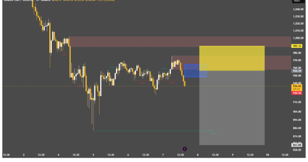 چرخش نامرئی در ساختار بازار
