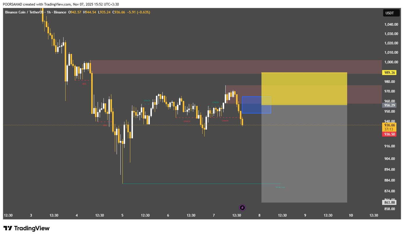 چرخش نامرئی در ساختار بازار