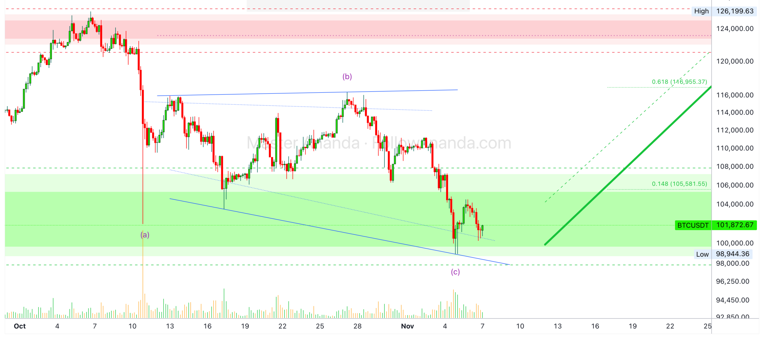 آیا بول‌ ران ۲۰۲۵ از همین‌جا شروع میشه؟