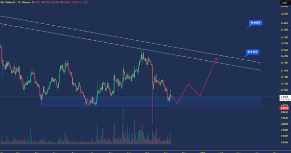 یک قدم تا تایید الگوی صعودی