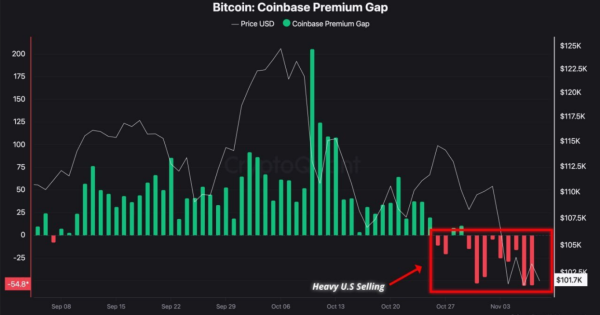 بازار در آستانه‌ی اصلاح سنگین جدید