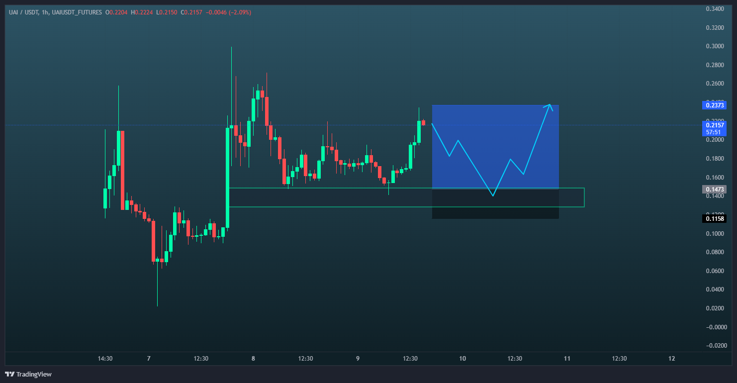 بهترین زمان برای ورود