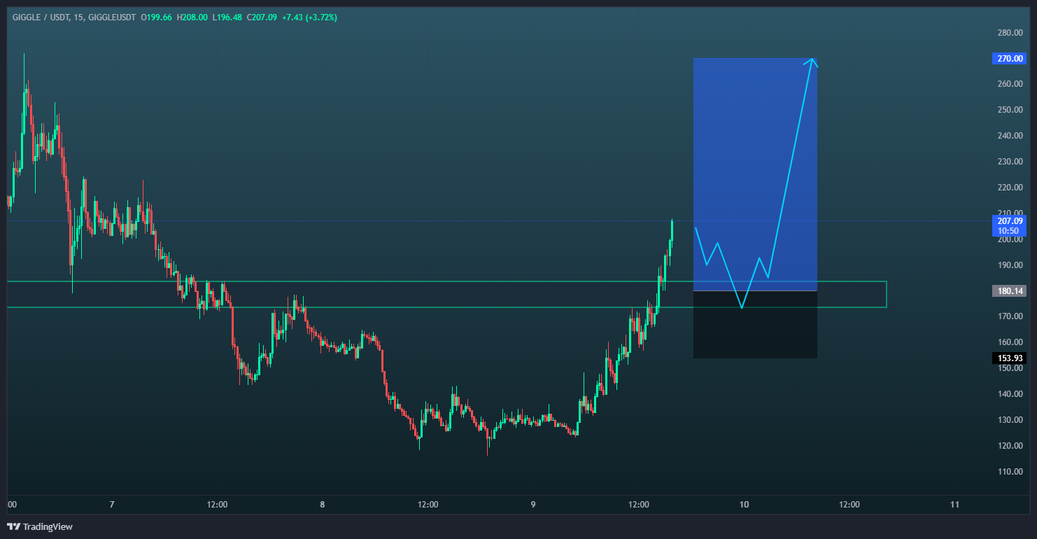 پامپ بزرگ در راه