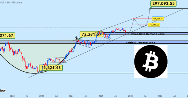 تو هم فکر میکنی روند صعودی بیت کوین تموم شده؟