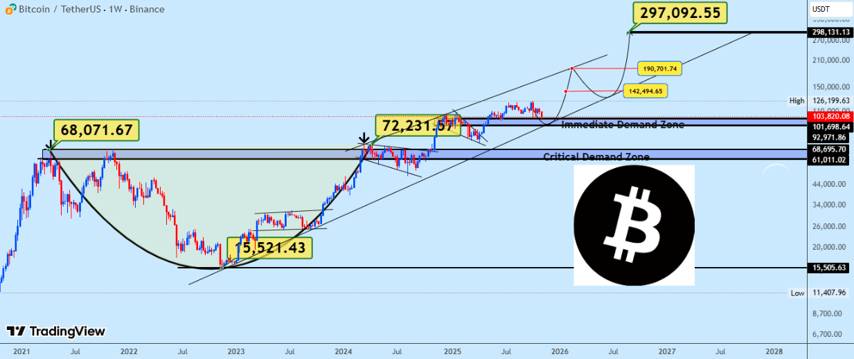 تو هم فکر میکنی روند صعودی بیت کوین تموم شده؟