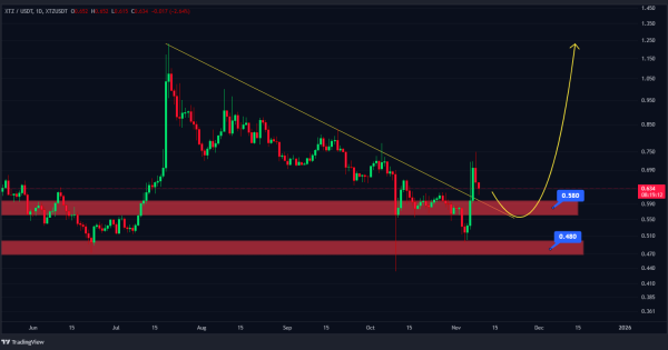 تأیید پولبک یعنی پایان خواب زمستانی