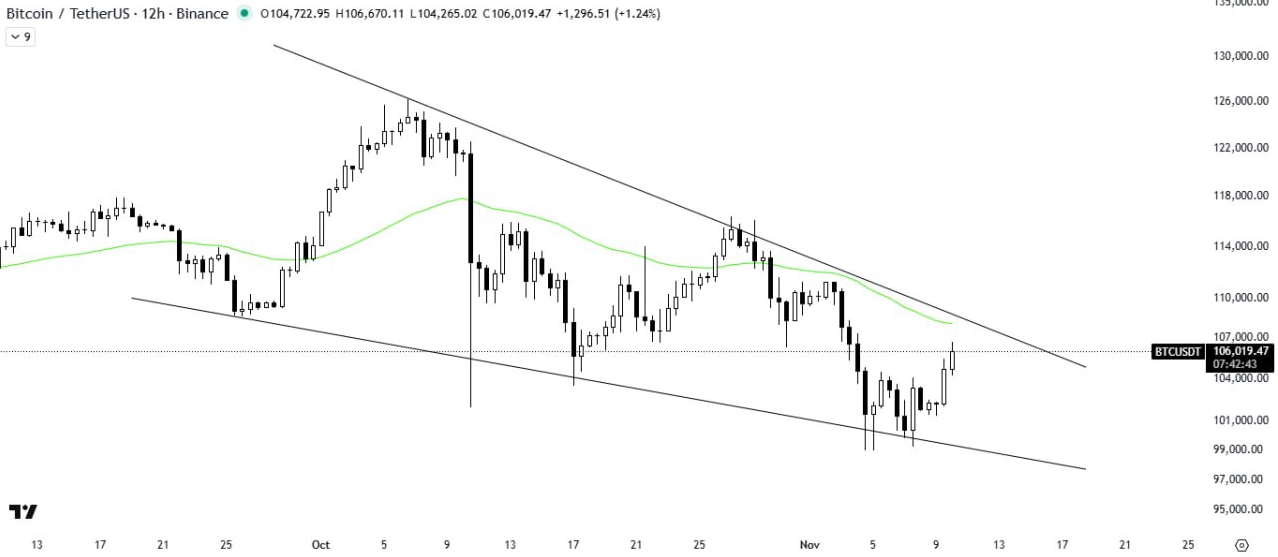 رشد قیمت ها تا کی ادامه داره؟