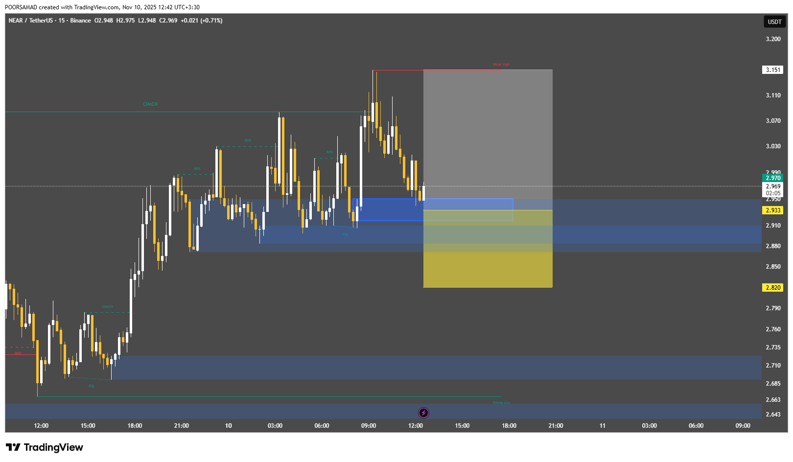 الگوی برگشتی تایید شد