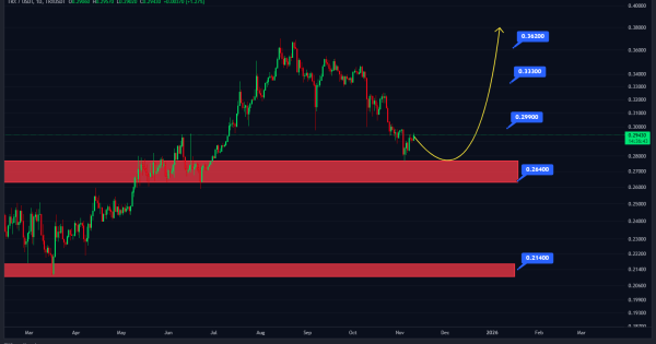 معرفی ارزی با بنیاد واقعی و پتانسیل رشد منطقی