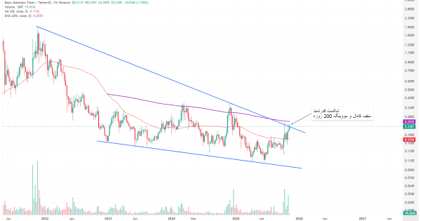 آغاز رالی بزرگ صعودی به زودی