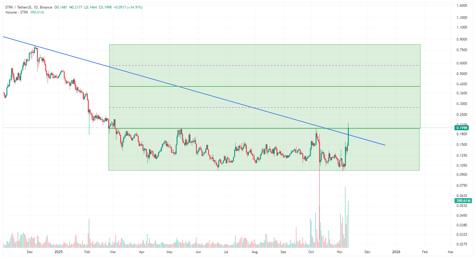 نشانه های صعودی، موقعیت عالی خرید