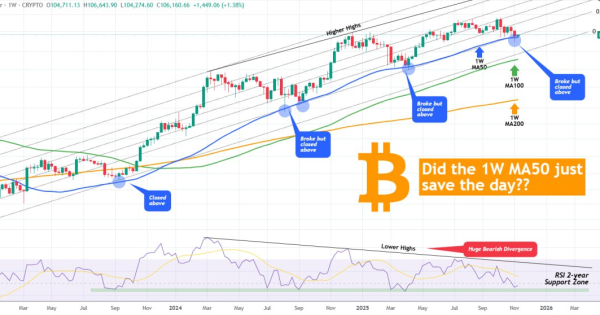 تاریخ برای بیت کوین قراره تکرار بشه؟