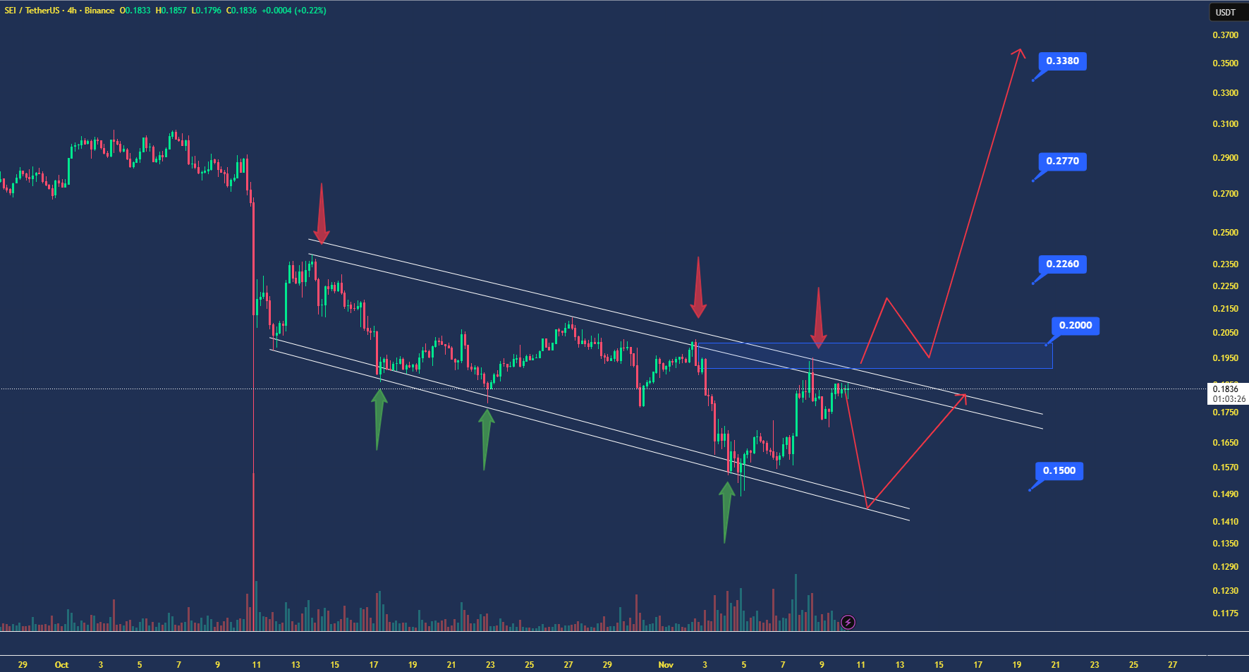 یه تایید مونده تا پامپ بزرگ