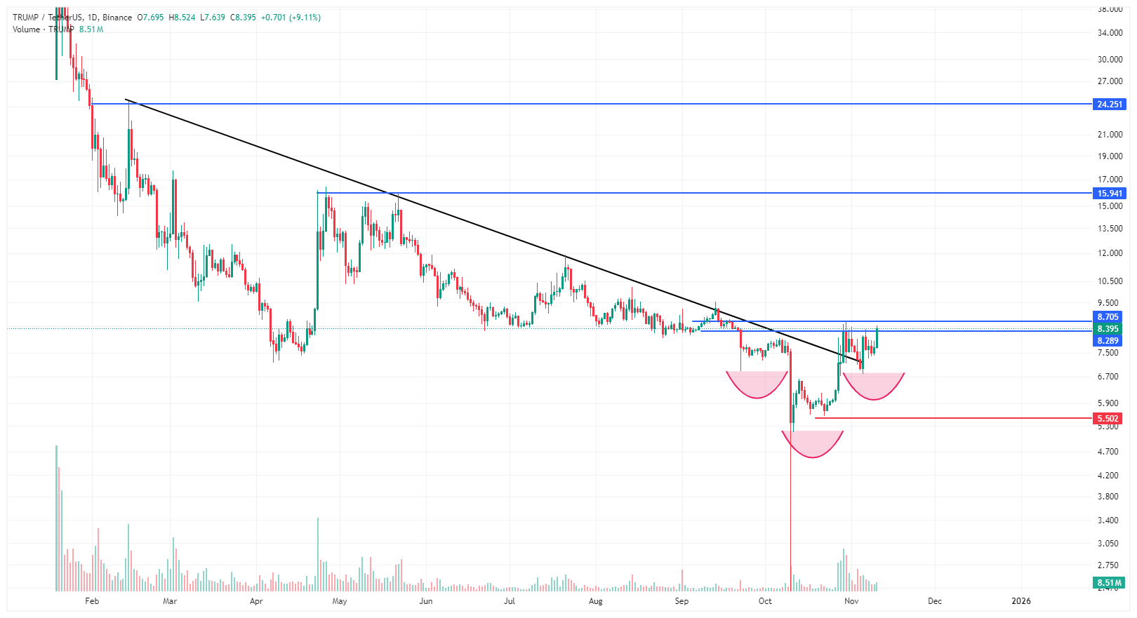 میم کوینی که میخواد رشدشو شروع کنه