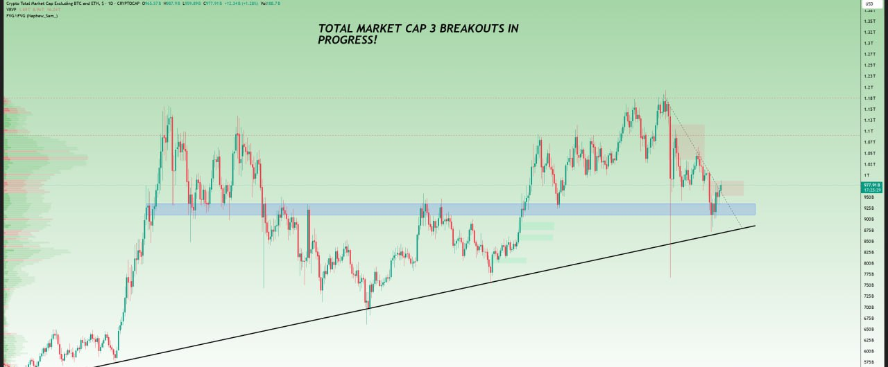 احتمال شروع رالی بزرگ آلت‌کوین‌ ها