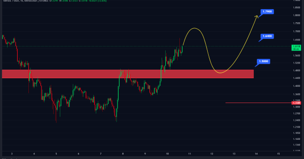 پامپ قریب الوقوع