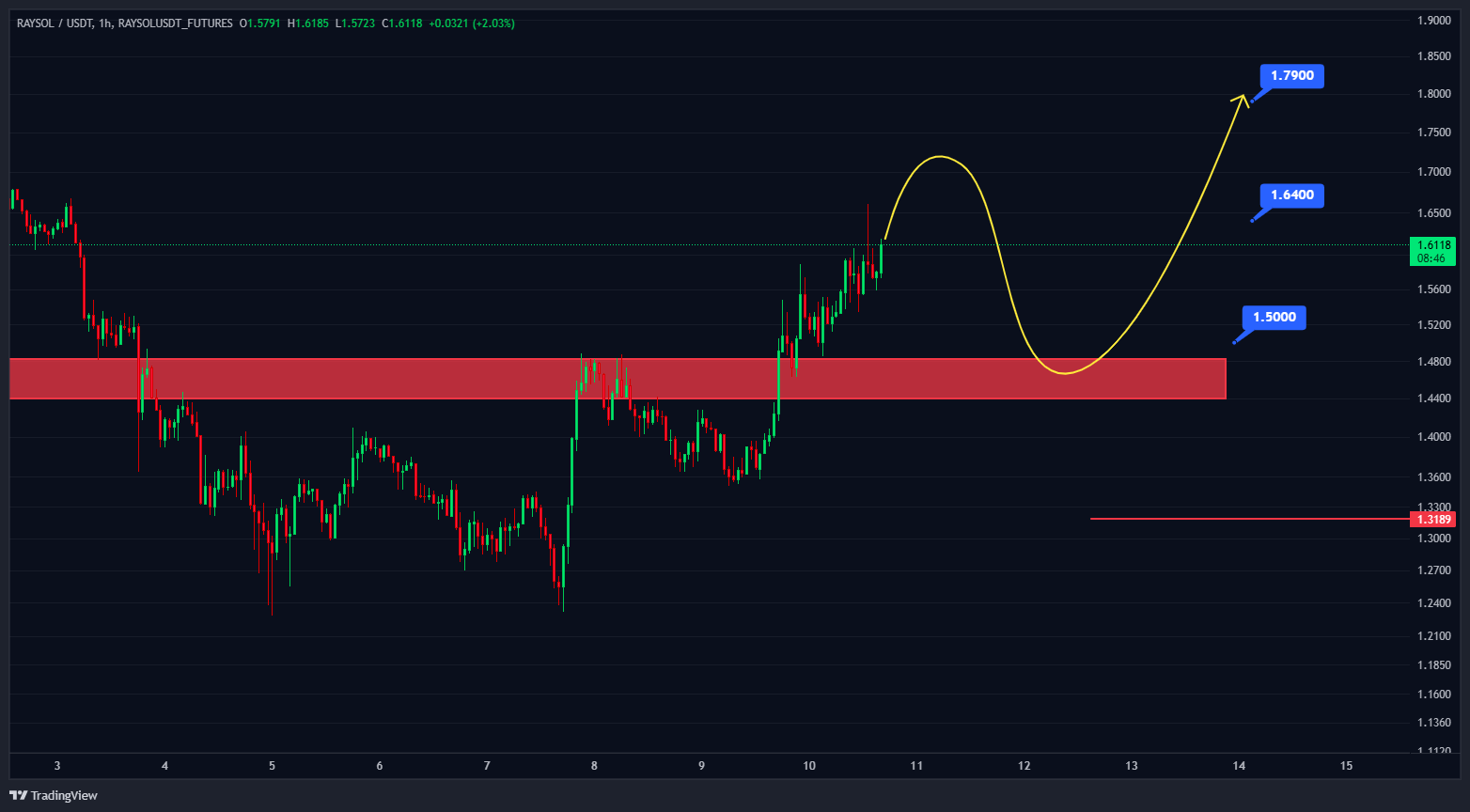 پامپ قریب الوقوع