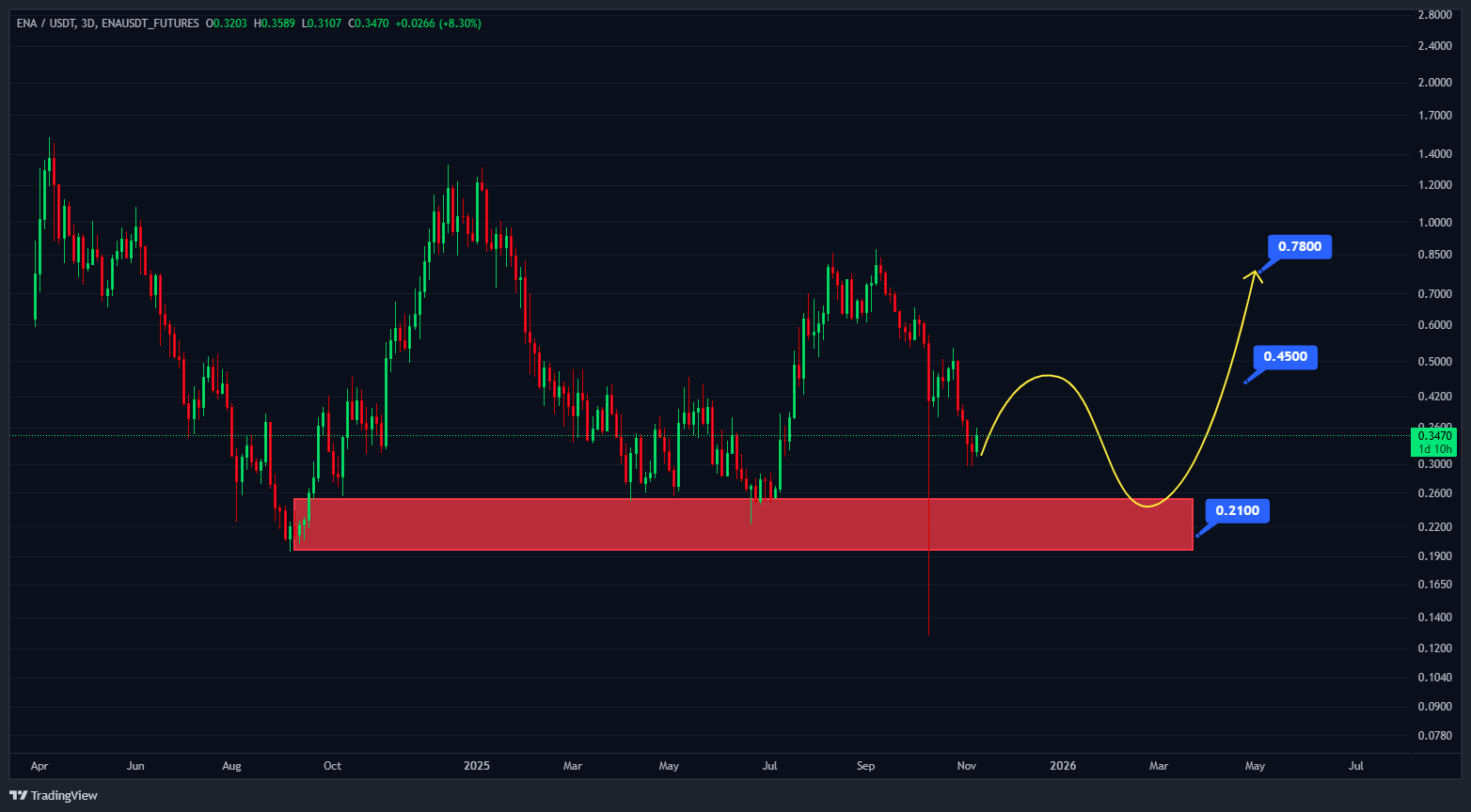 فردا نگی حیف شد این ارزو نخریدم
