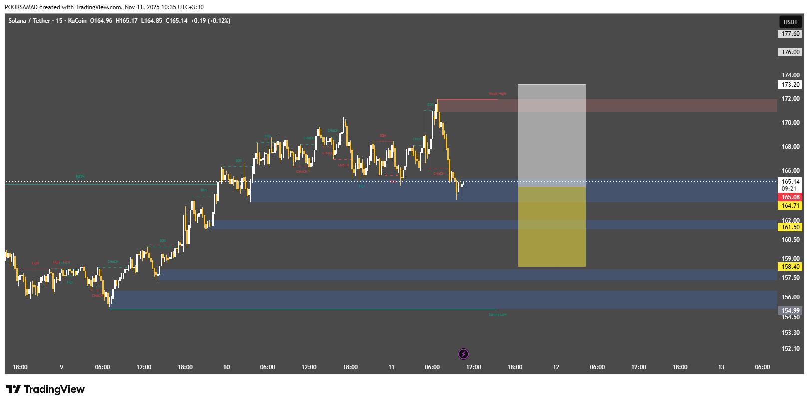 سیگنال رایگان