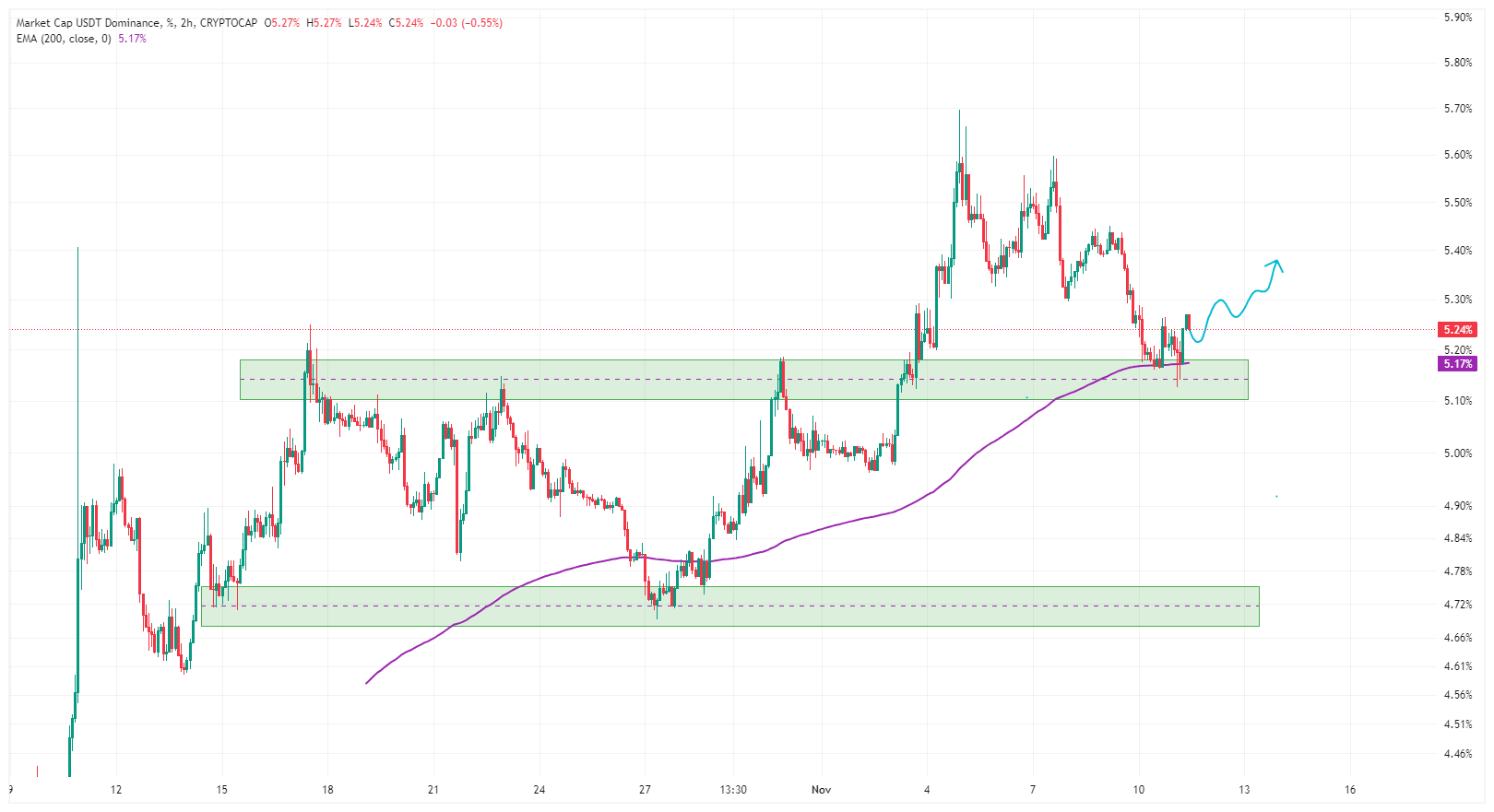 مرز باریک بین اصلاح و انفجار!