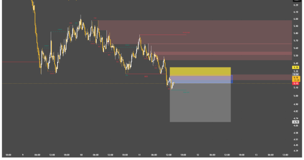 ستاپ شورت AR/USDT