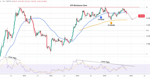 سولانا (SOL) در سراشیبی سقوط