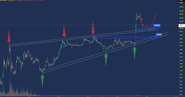 OKB آماده جهش تا ۲۰۰ دلار