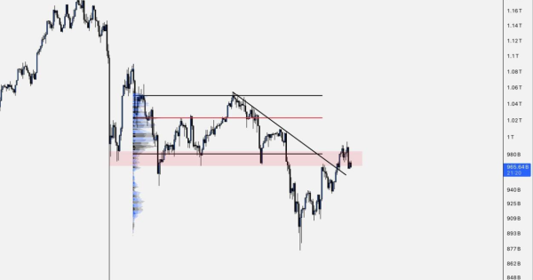 استراتژی مهمی که باید برای خرید و فروش مد نظرت باشه