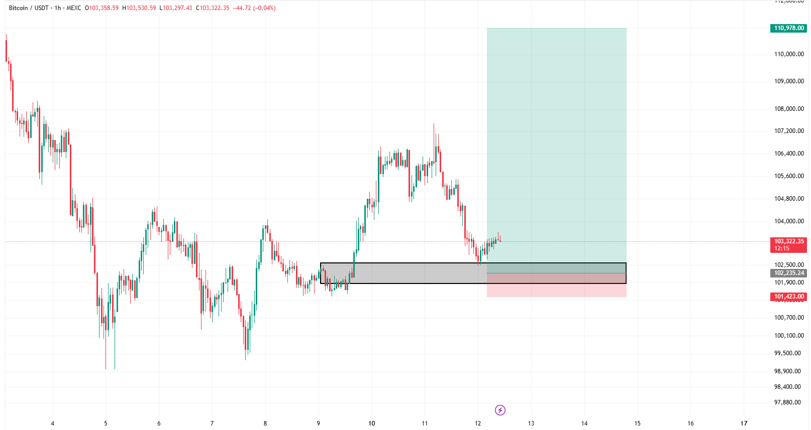 سیگنال رایگان