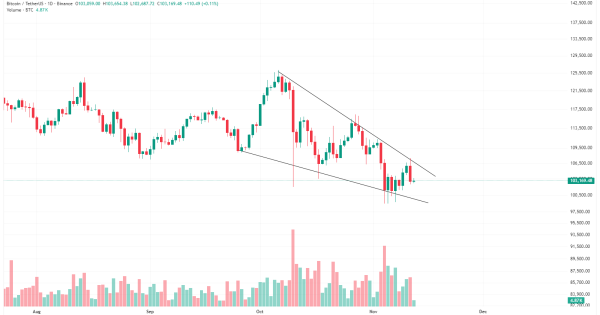 حیاتی ترین تحلیل بیت کوین برای ادامه مسیر