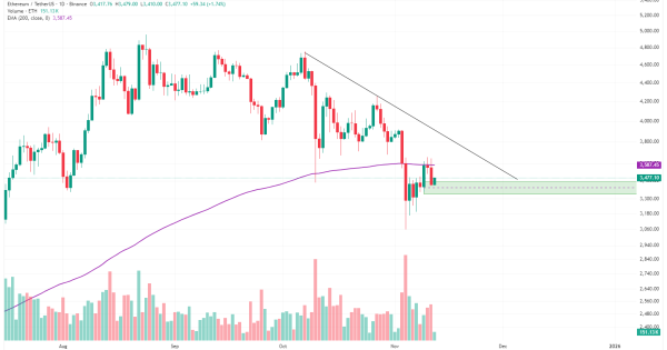 تحلیل جدید و مهم از اتریوم (ETH)