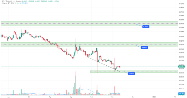 آماده پرواز از ناحیه حمایتی