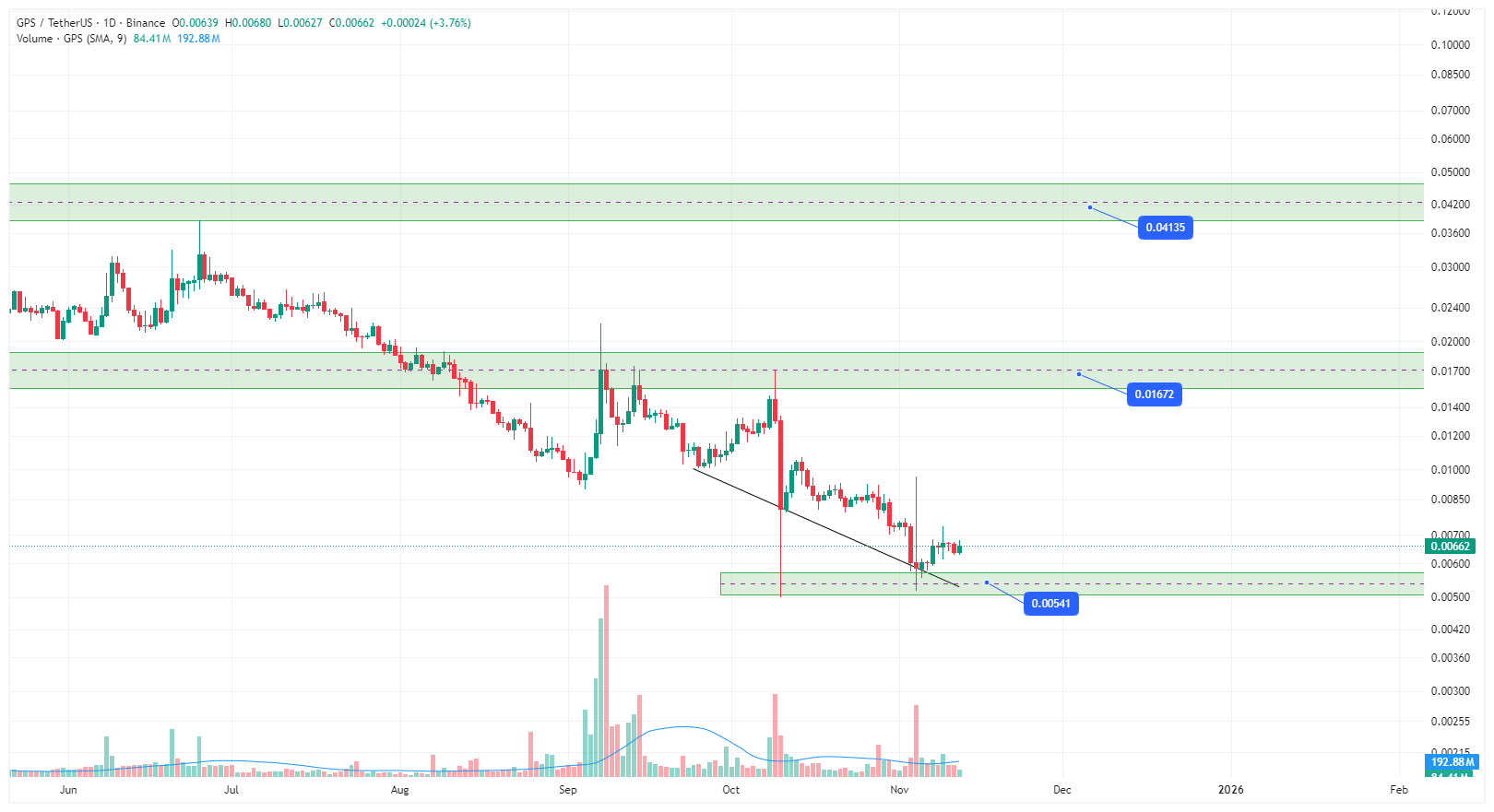 آماده پرواز از ناحیه حمایتی