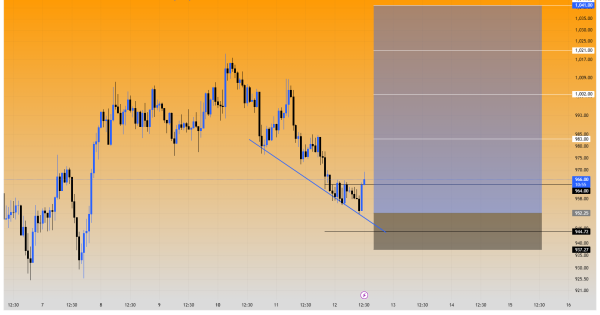 سیگنال خرید قدرتمند برای BNB